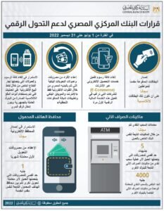 البنك المركزي المصري لدعم التحول الرقمي في الفترة من 1 يوليو حتي 31 ديسمبر2022 3