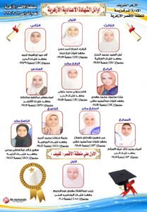 408151 أوائل الشهادة الإعدادية الأزهرية